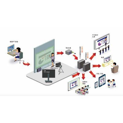 翻转课堂微课 理念、体验、工具与系统设计